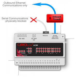 OBfirewall-850-294x300 OBfirewall 850