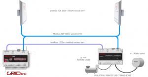 RemoteIO-300x156 RemoteIO