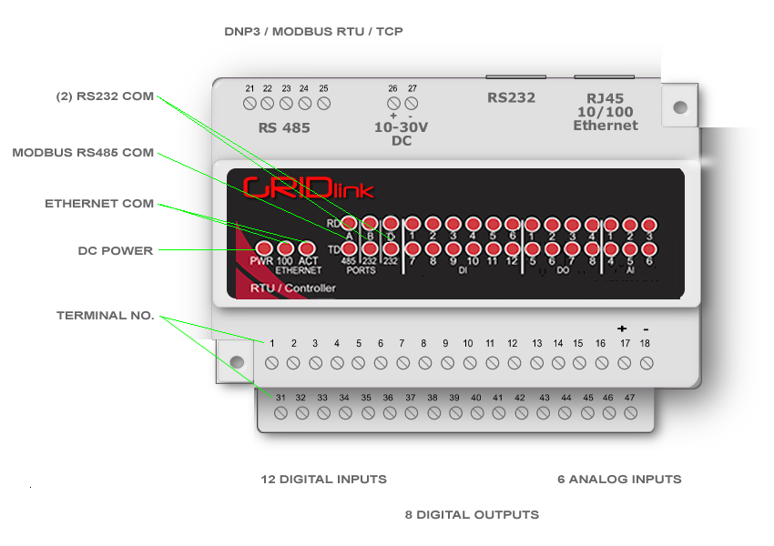 GRIDlink_135_ArtTermLED-r1 VT-MIPM 135 Series Specifications