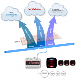 firewall-meters-291x300 firewall-meters