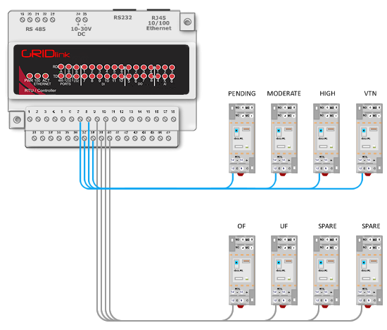 GL135relays Fast Frequency Response (Special ADR)