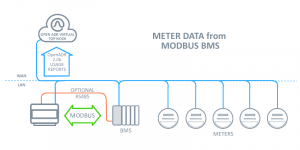 BMS-meter-data-MODBUS-1-300x150 BMS meter data MODBUS-1