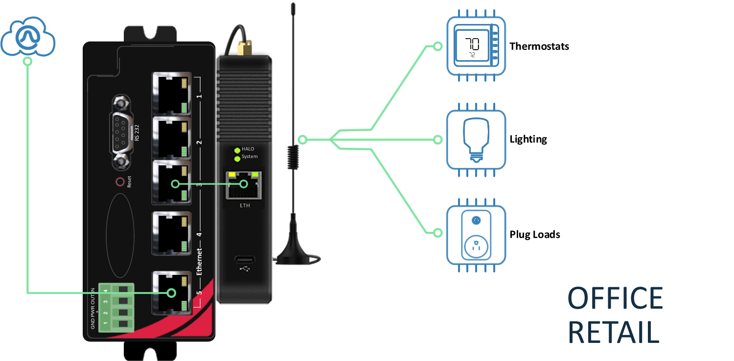 GRIDlink-E2-HALO-1500x738-OFFICE-5 Home 2025