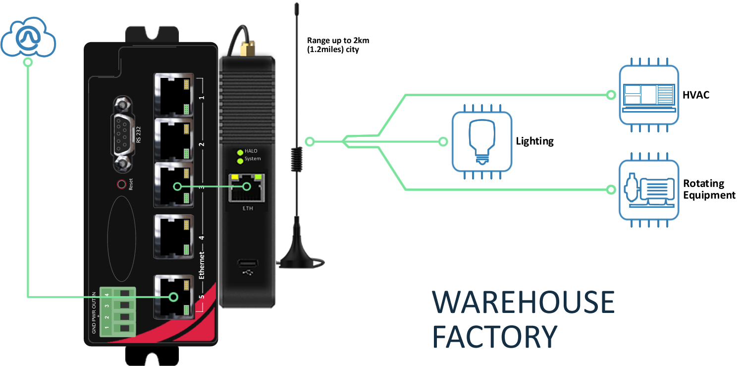 GRIDlink-E2-HALO-1500x738-WAREHOUSE-5 Home 2025