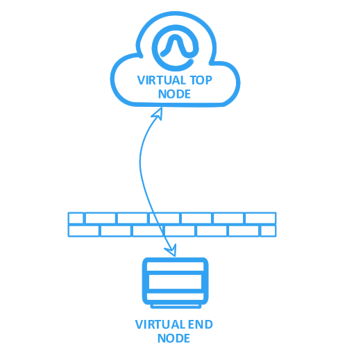 OpenADR Virtual Top Node - End Node