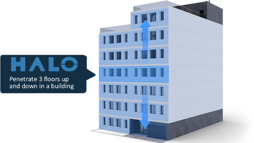 HALO-Bldg-penetration-500x300-2 HALO Range